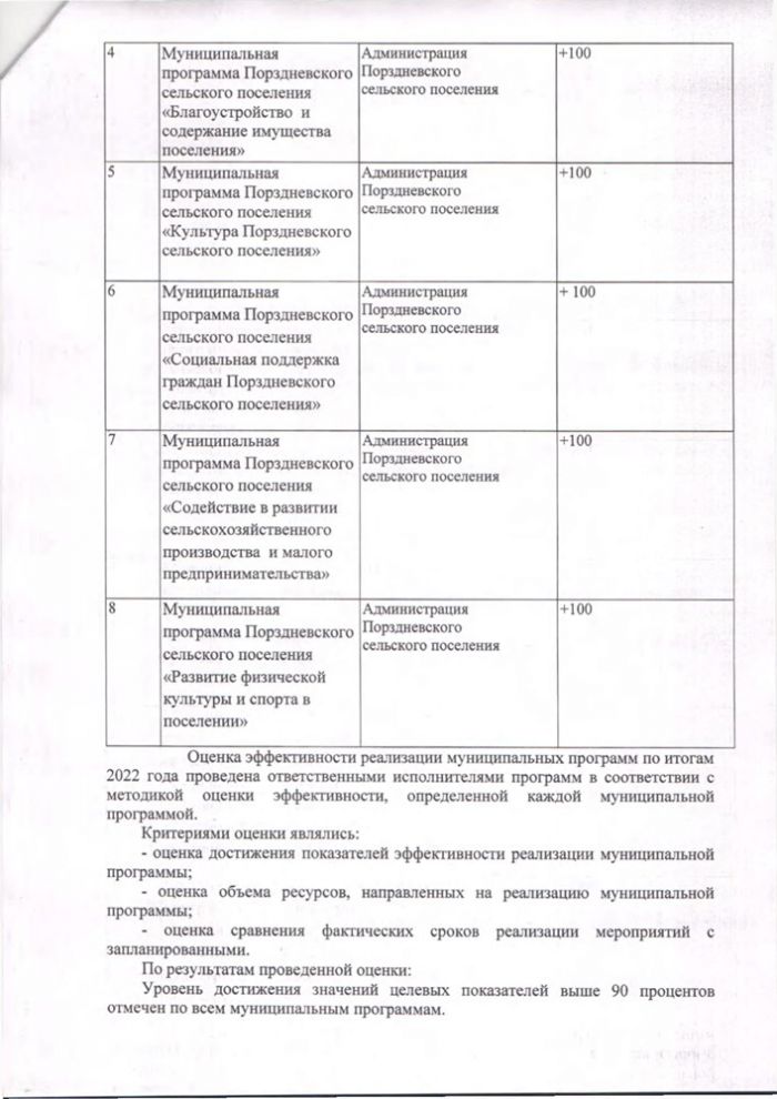 О результатах оценки эффективности реализации муниципальных программ Порздневского сельского поселения за 2022 год
